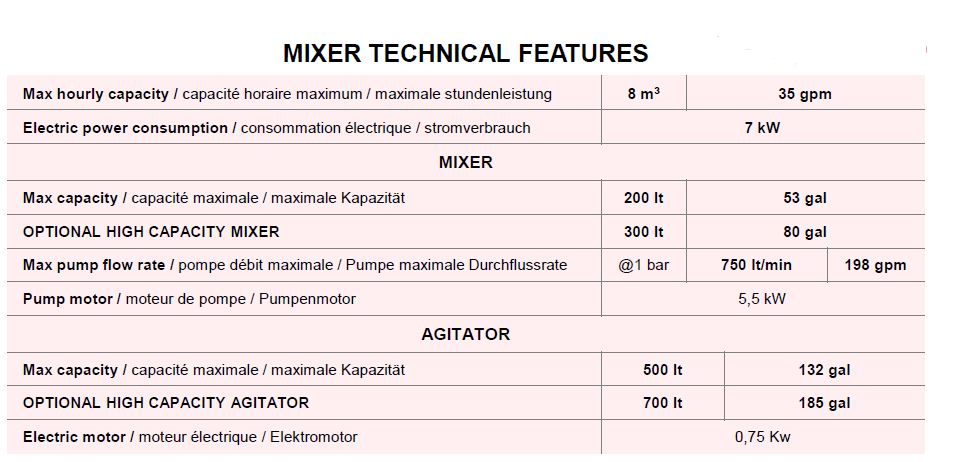GMP89V Mixer Technical Feat