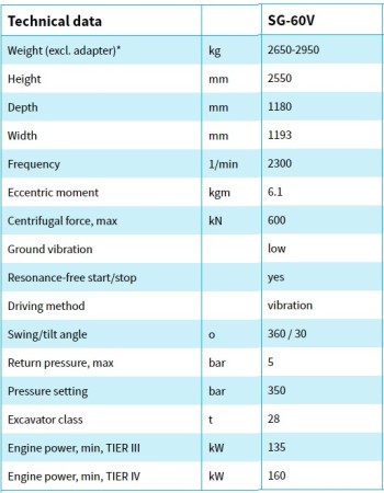 Tecnical data SG-60V